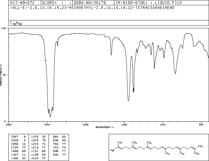 Squalene(111-02-4) Raman