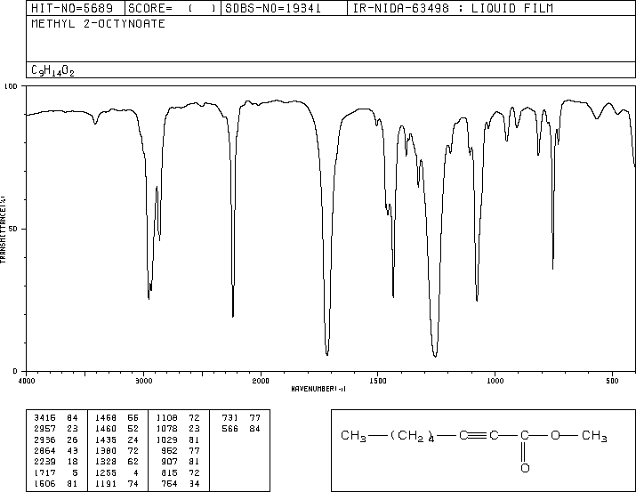 METHYL 2-OCTYNOATE(111-12-6) MS