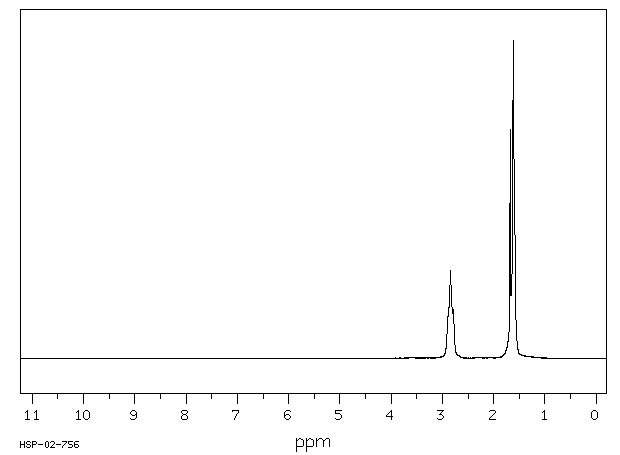 Hexamethyleneimine(111-49-9) MS
