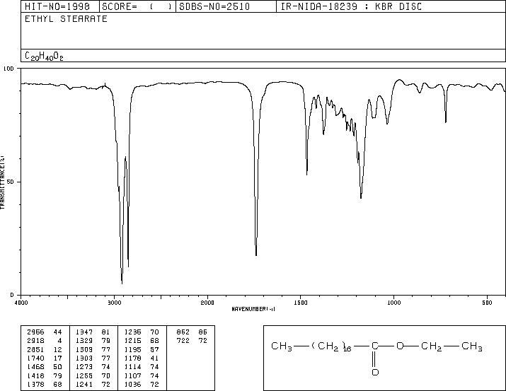 ETHYL STEARATE(111-61-5) IR2