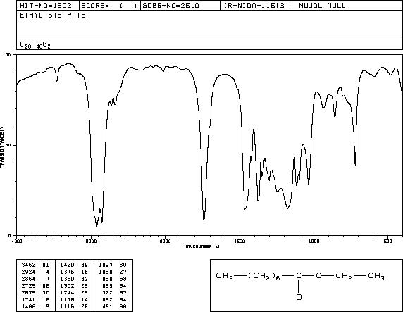 ETHYL STEARATE(111-61-5) IR2