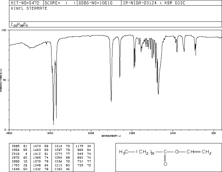 VINYL STEARATE(111-63-7) Raman
