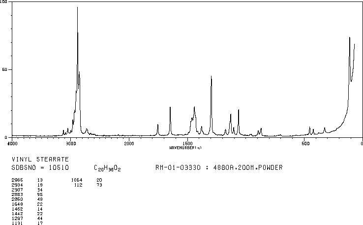 VINYL STEARATE(111-63-7) Raman