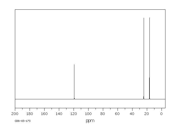 Adiponitrile(111-69-3) <sup>13</sup>C NMR