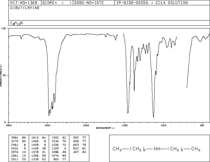 Dibutylamine (111-92-2) IR2