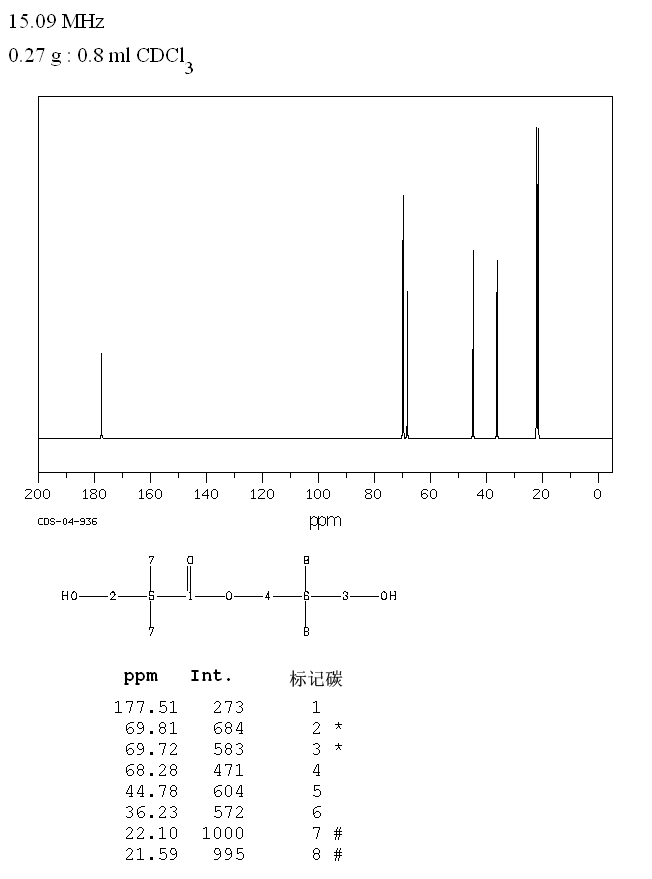 NEOPENTYL GLYCOL MONO(HYDROXYPIVALATE)(1115-20-4) IR2