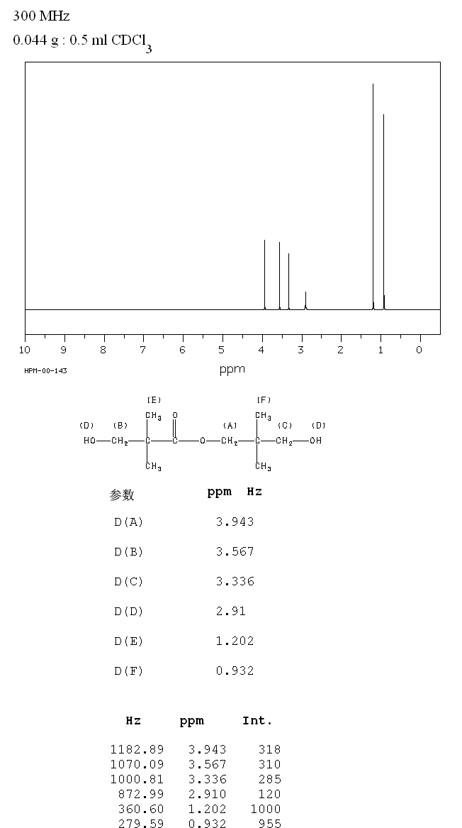 NEOPENTYL GLYCOL MONO(HYDROXYPIVALATE)(1115-20-4) IR2