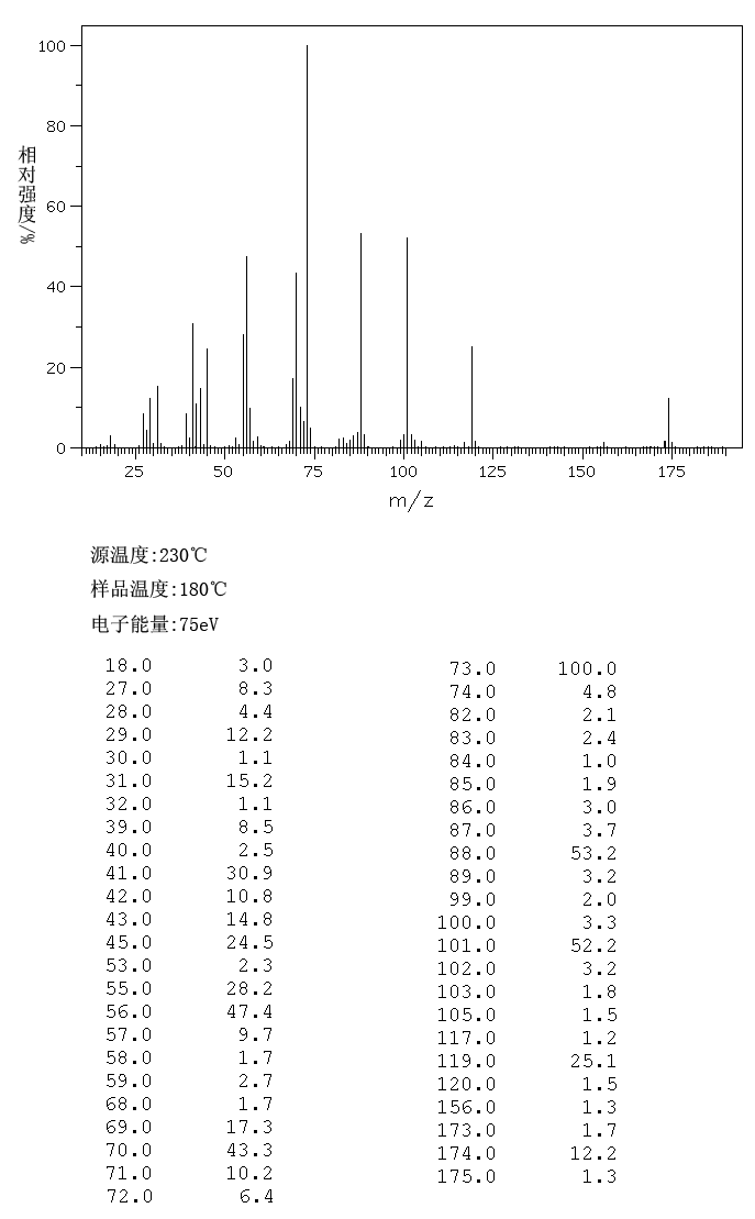 NEOPENTYL GLYCOL MONO(HYDROXYPIVALATE)(1115-20-4) IR2