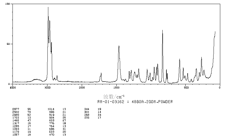 NEOPENTYL GLYCOL MONO(HYDROXYPIVALATE)(1115-20-4) IR2