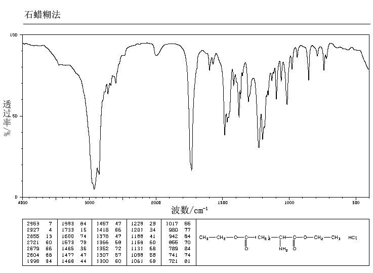 Diethyl L-glutamate hydrochloride(1118-89-4) <sup>1</sup>H NMR