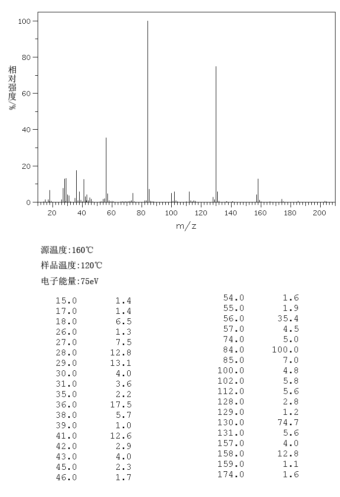 Diethyl L-glutamate hydrochloride(1118-89-4) <sup>1</sup>H NMR