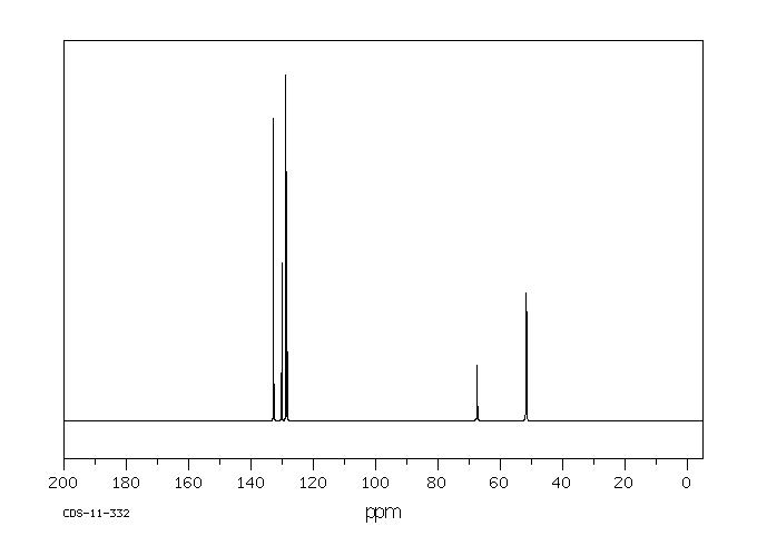 Benzyltrimethylammonium tribromide(111865-47-5) MS