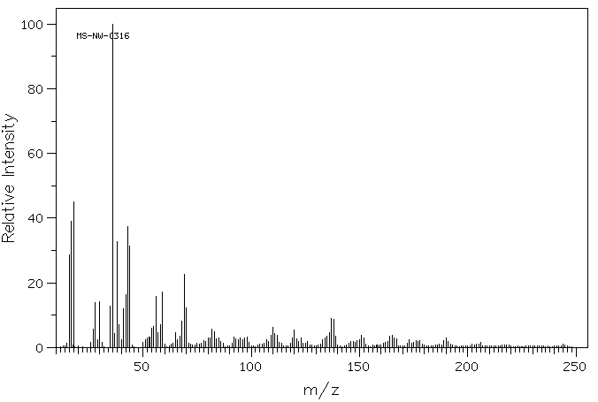 L-Arginine hydrochloride(1119-34-2) IR1