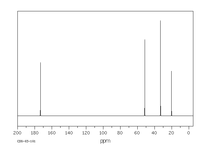 Dimethyl Glutarate(1119-40-0) MS
