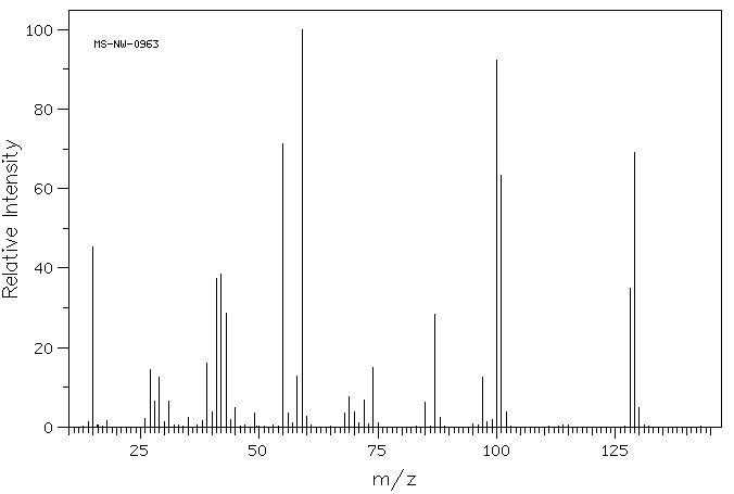 Dimethyl Glutarate(1119-40-0) MS
