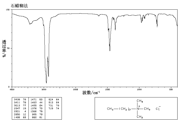 Trimethylstearylammonium Chloride(112-03-8) <sup>13</sup>C NMR