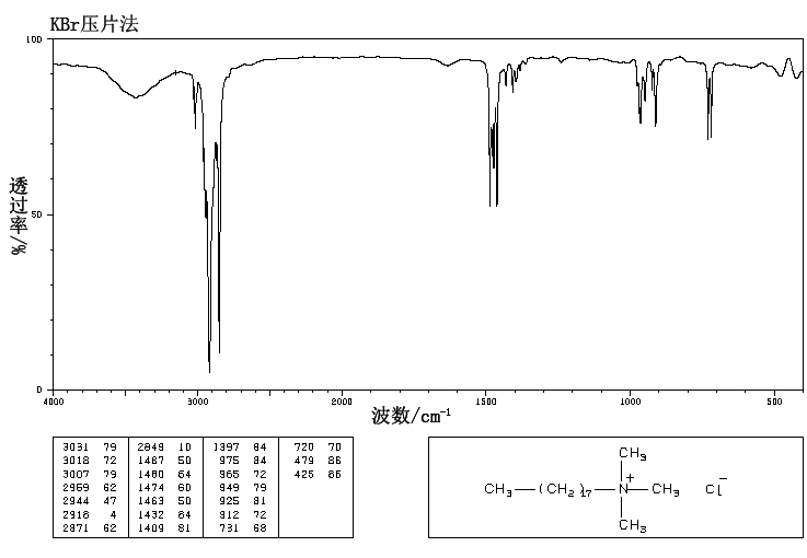 Trimethylstearylammonium Chloride(112-03-8) <sup>13</sup>C NMR