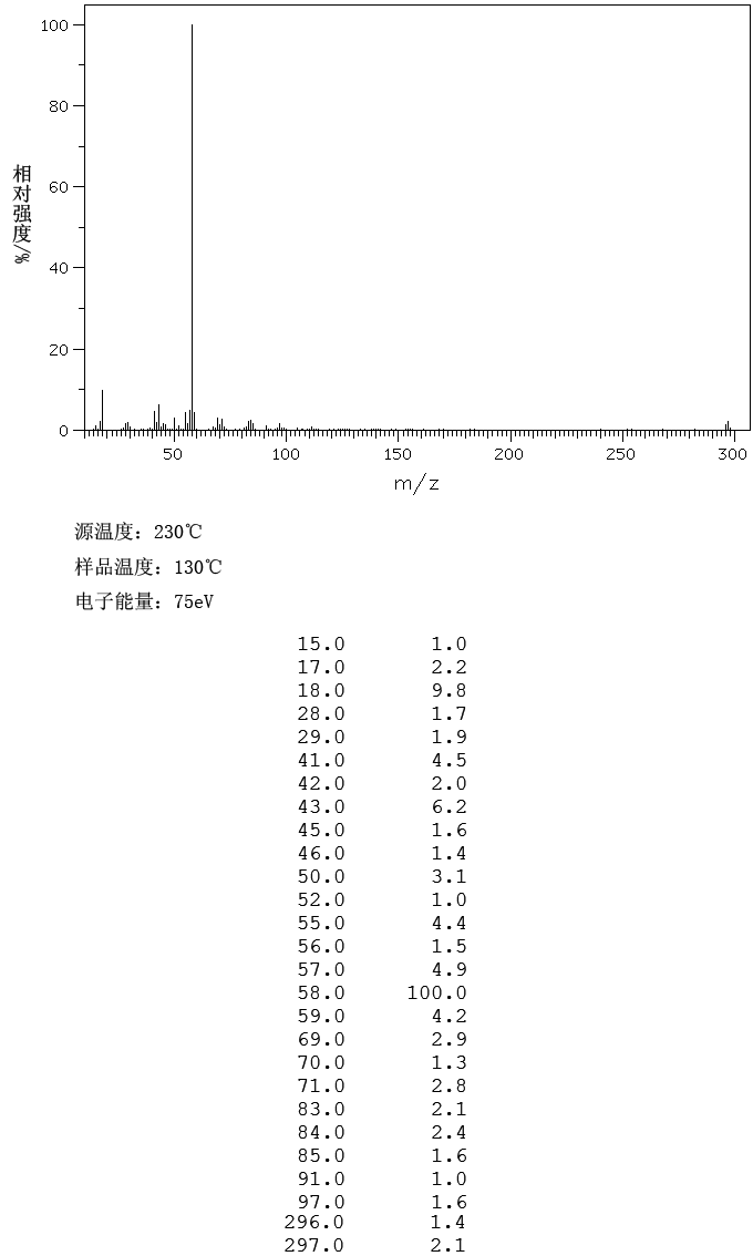 Trimethylstearylammonium Chloride(112-03-8) <sup>13</sup>C NMR
