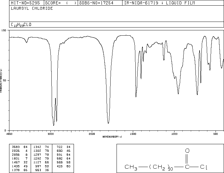 Lauroyl chloride(112-16-3) Raman