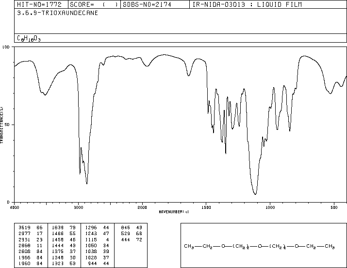 Diethylene glycol diethyl ether(112-36-7) Raman