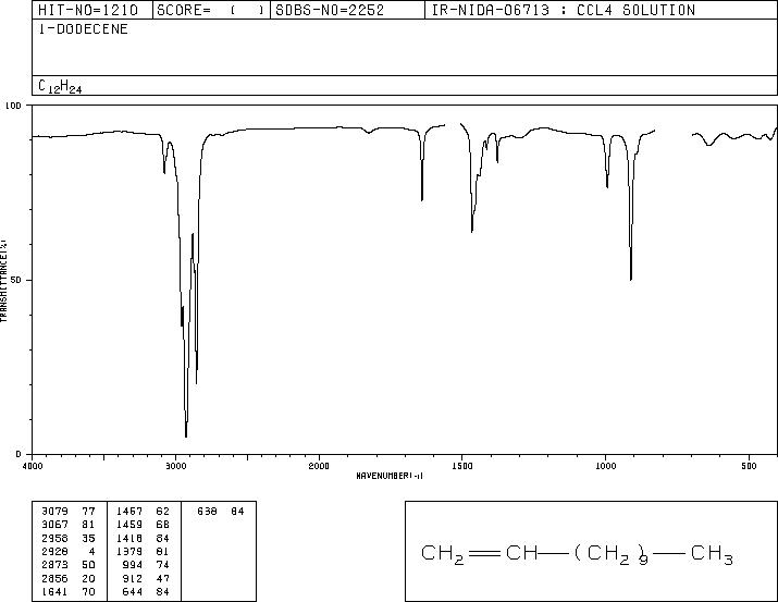 1-DODECENE(112-41-4) IR2