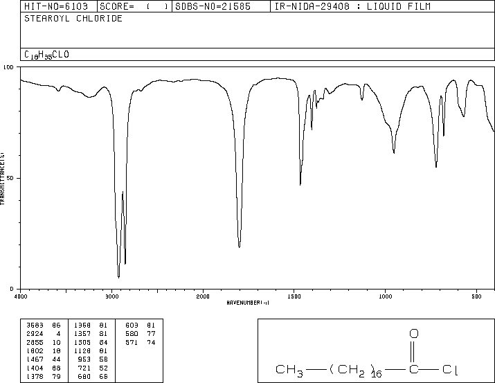 STEAROYL CHLORIDE(112-76-5) <sup>13</sup>C NMR