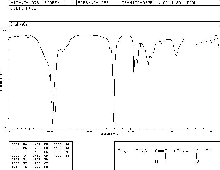 Oleic acid(112-80-1) IR1