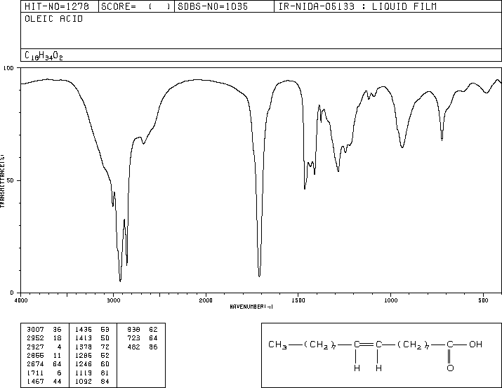 Oleic acid(112-80-1) IR1