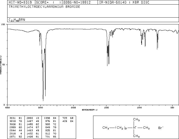 Octadecy trimethyl ammonium bromide(1120-02-1) IR2