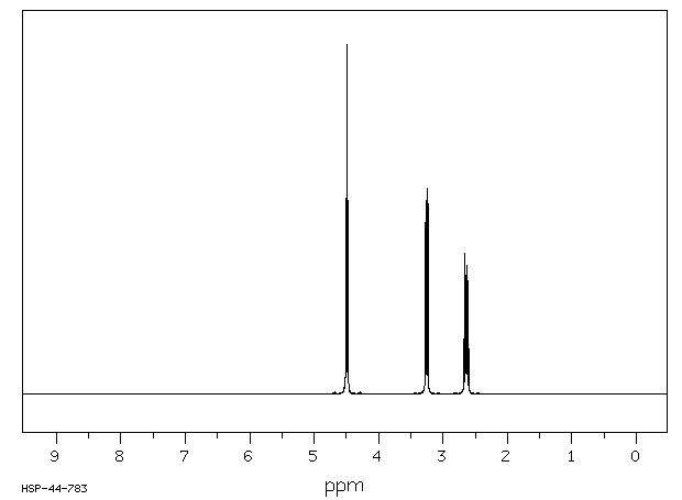 1,3-Propanesultone(1120-71-4) <sup>13</sup>C NMR