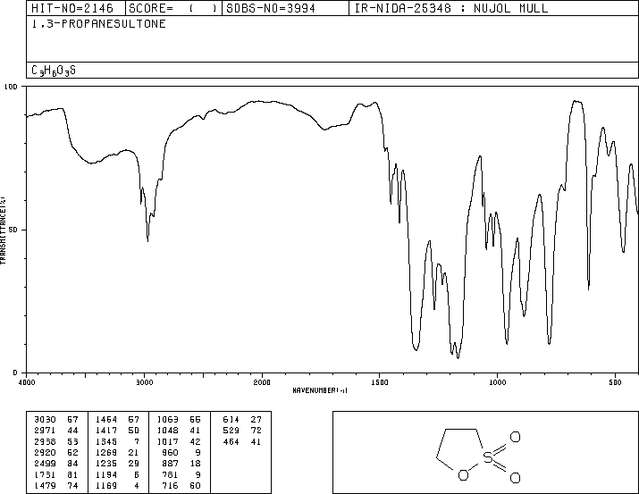 1,3-Propanesultone(1120-71-4) <sup>13</sup>C NMR
