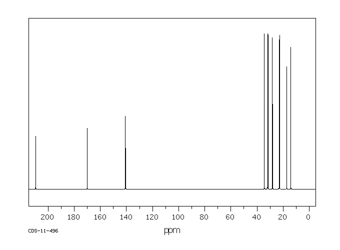 2-Pentyl-3-methyl-2-cyclopenten-1-one(1128-08-1) <sup>13</sup>C NMR