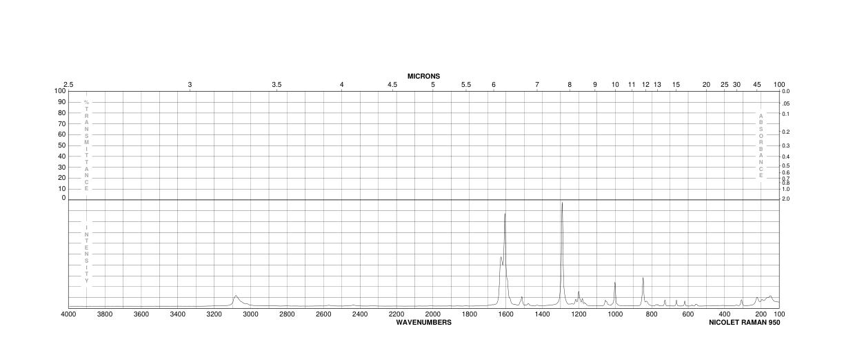 4-Phenylpyridine-N-oxide(1131-61-9) MS