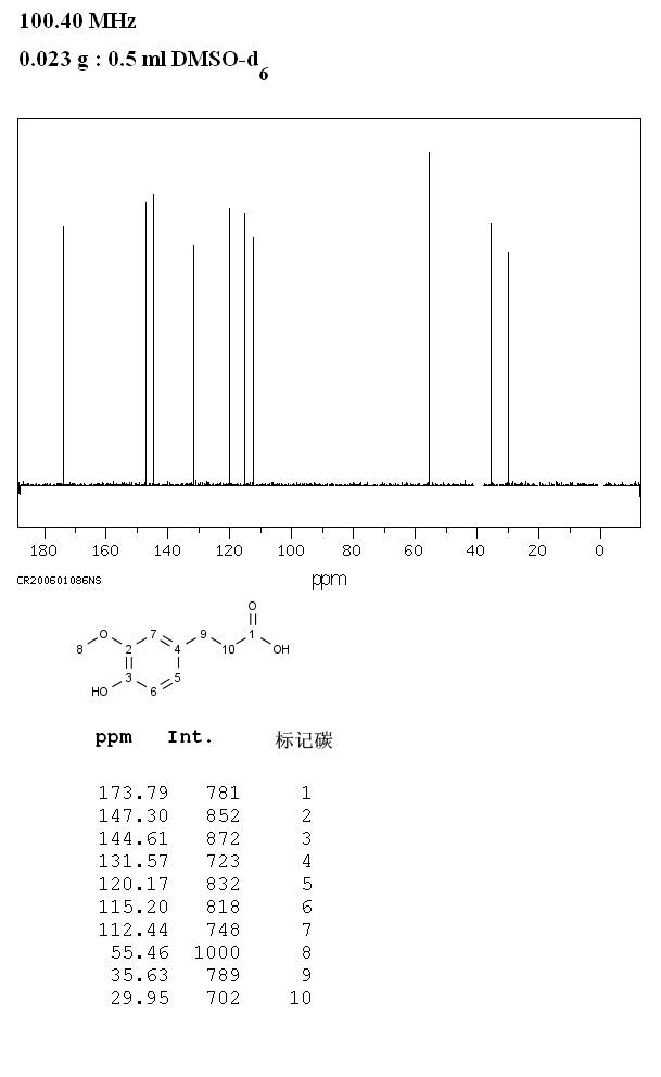 3-(4-HYDROXY-3-METHOXYPHENYL)PROPIONIC ACID(1135-23-5) IR2