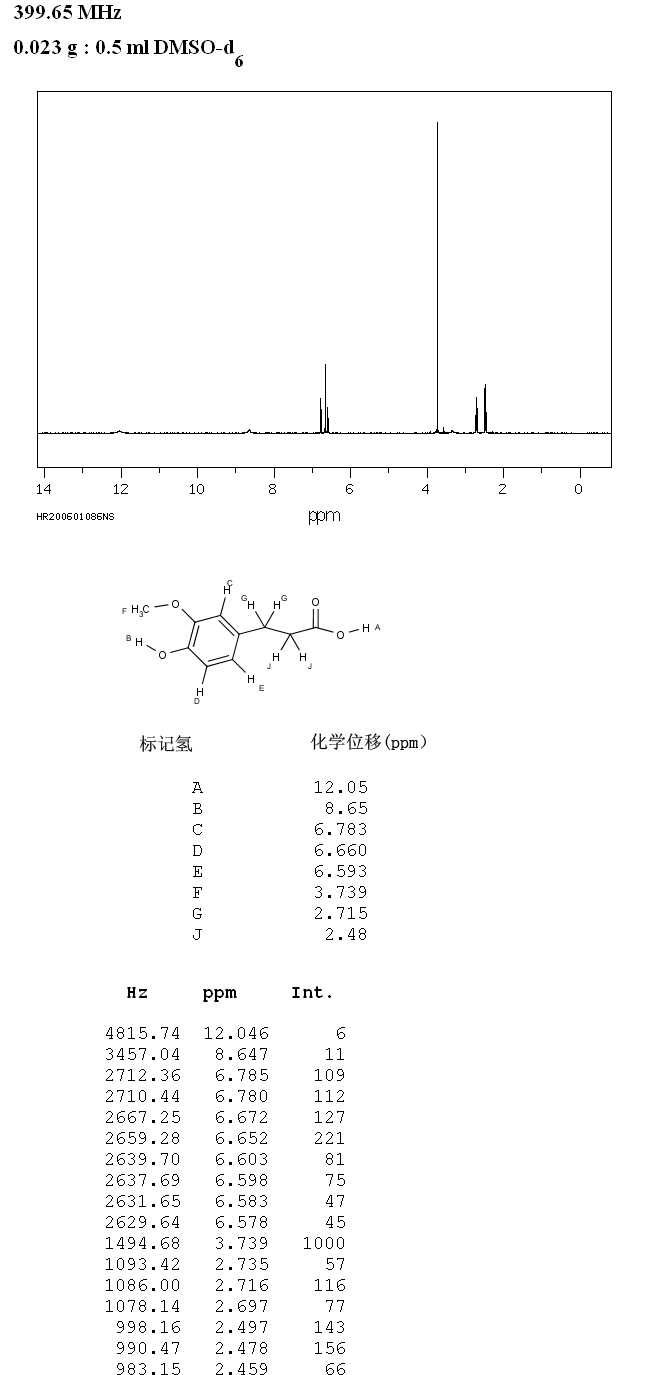 3-(4-HYDROXY-3-METHOXYPHENYL)PROPIONIC ACID(1135-23-5) IR2