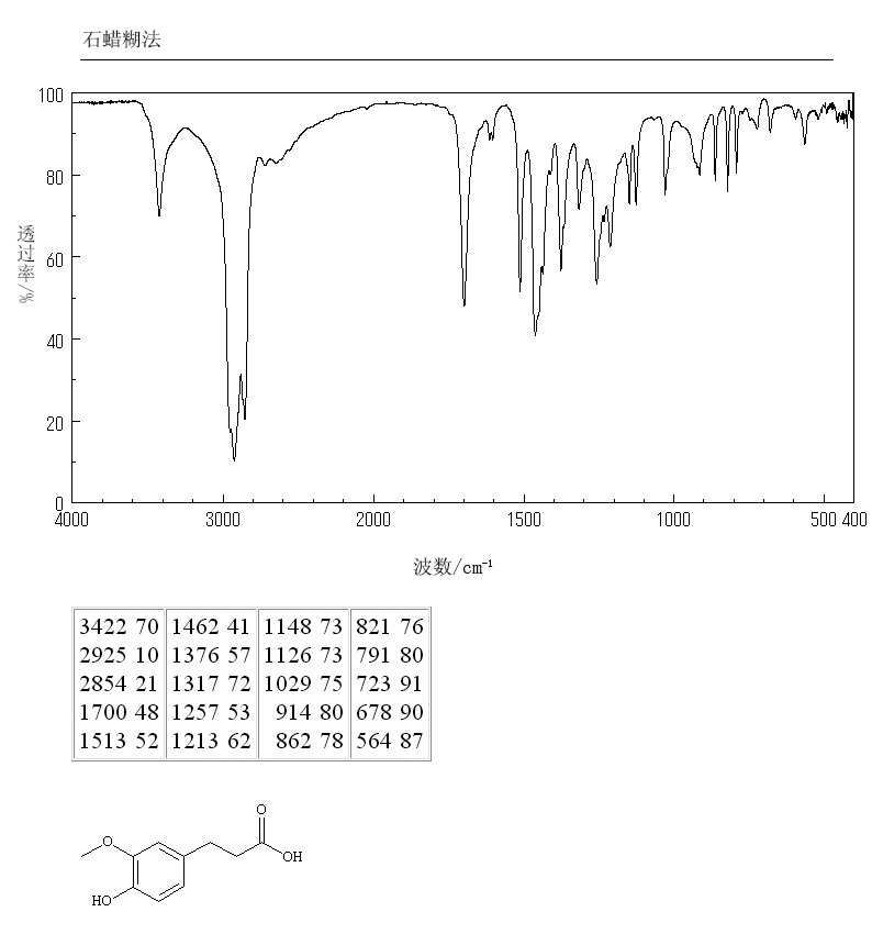 3-(4-HYDROXY-3-METHOXYPHENYL)PROPIONIC ACID(1135-23-5) IR2