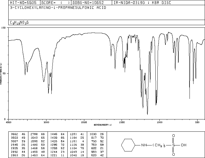 3-Cyclohexylaminopropanesulfonic Acid(1135-40-6) MS