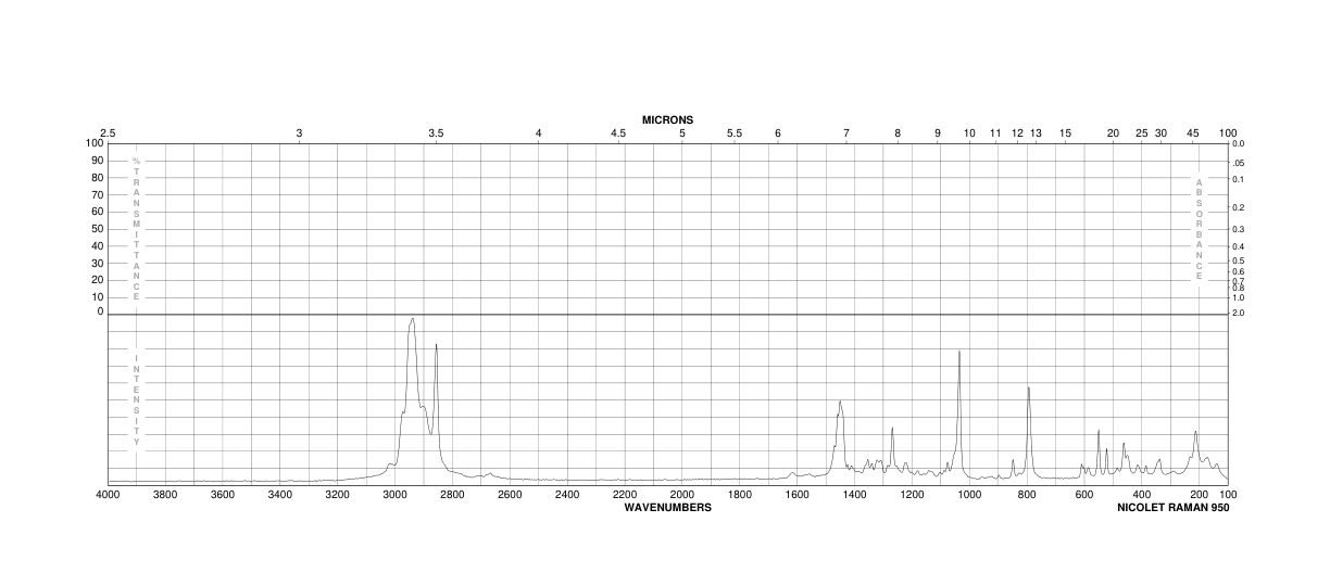 3-Cyclohexylaminopropanesulfonic Acid(1135-40-6) MS