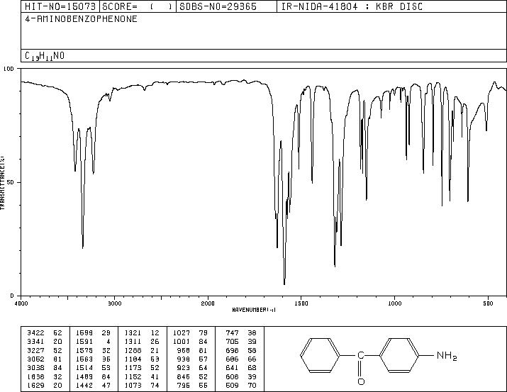 4-Aminobenzophenone(1137-41-3) Raman