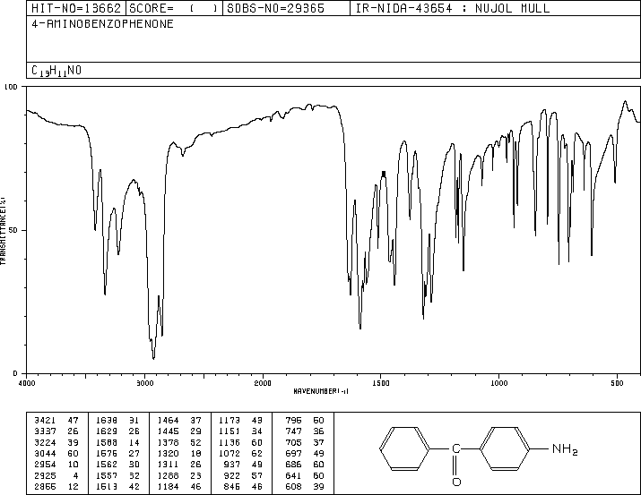 4-Aminobenzophenone(1137-41-3) Raman