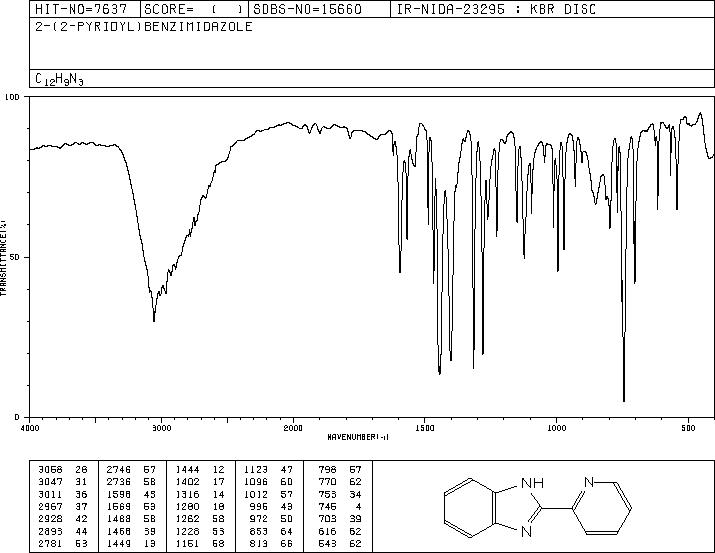 2-(2-PYRIDYL)BENZIMIDAZOLE(1137-68-4) <sup>1</sup>H NMR