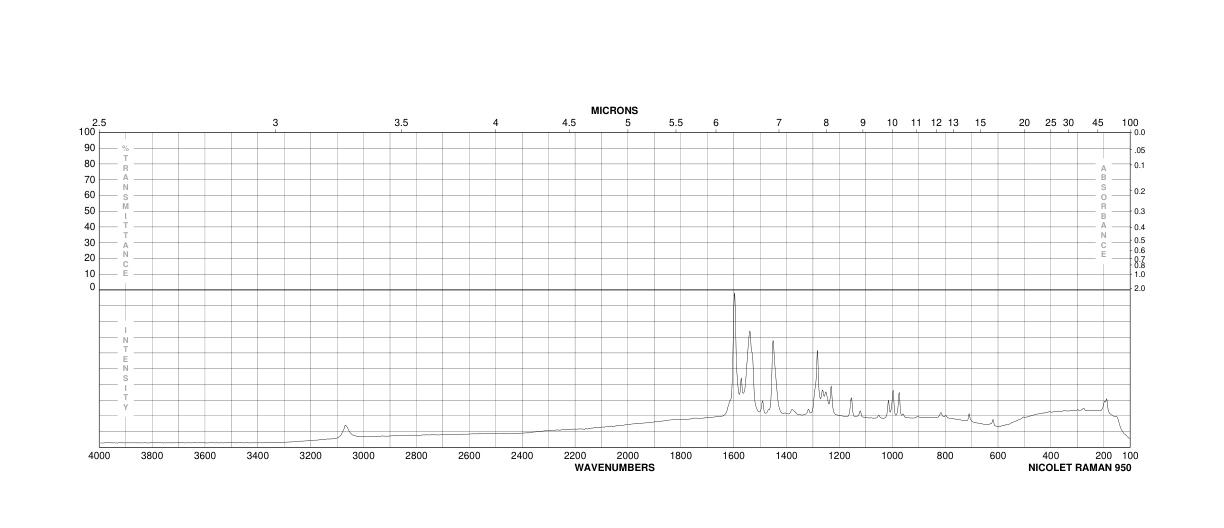 2-(2-PYRIDYL)BENZIMIDAZOLE(1137-68-4) <sup>1</sup>H NMR