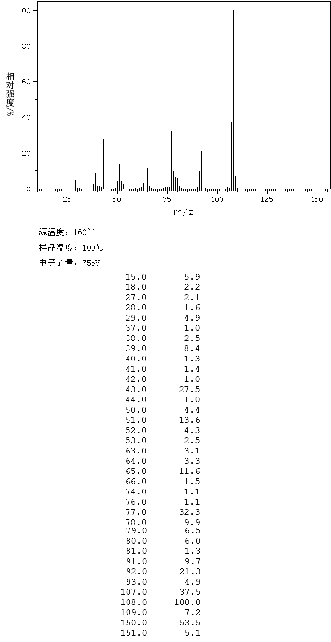 圖譜