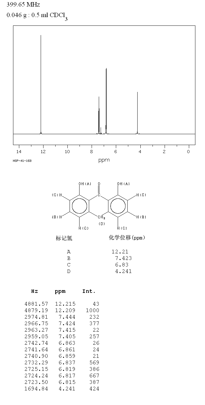 ANTHRALIN(1143-38-0) MS