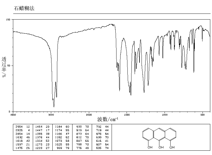 ANTHRALIN(1143-38-0) MS