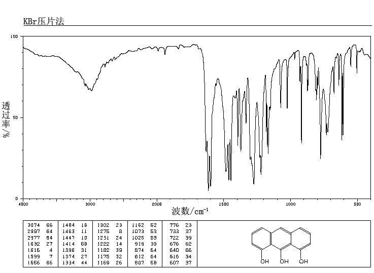 ANTHRALIN(1143-38-0) MS