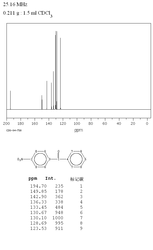 4-Nitrobenzophenone(1144-74-7) IR1