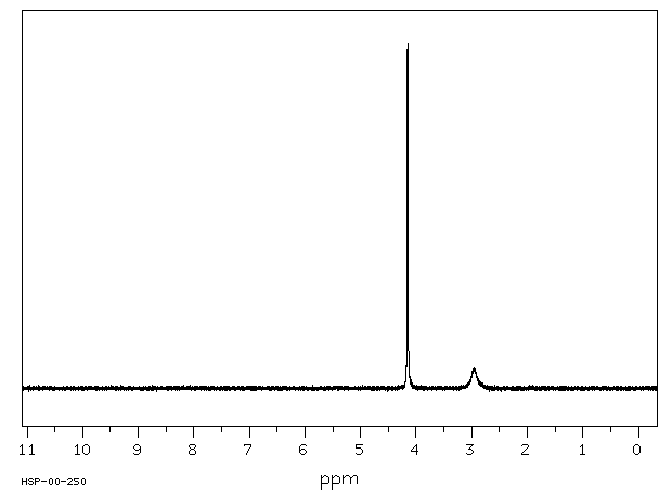 Trichloroethanol(115-20-8) MS