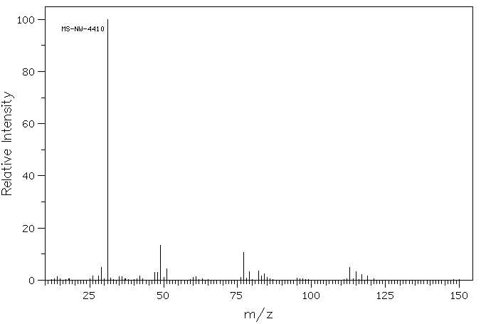 Trichloroethanol(115-20-8) MS