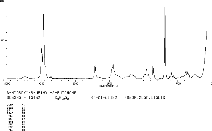 3-Hydroxy-3-methyl-2-butanone(115-22-0) Raman